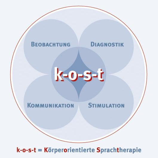 k-o-s-t-Grafik neu gebaut_72dpi_RGB